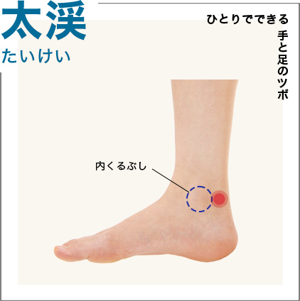 太渓