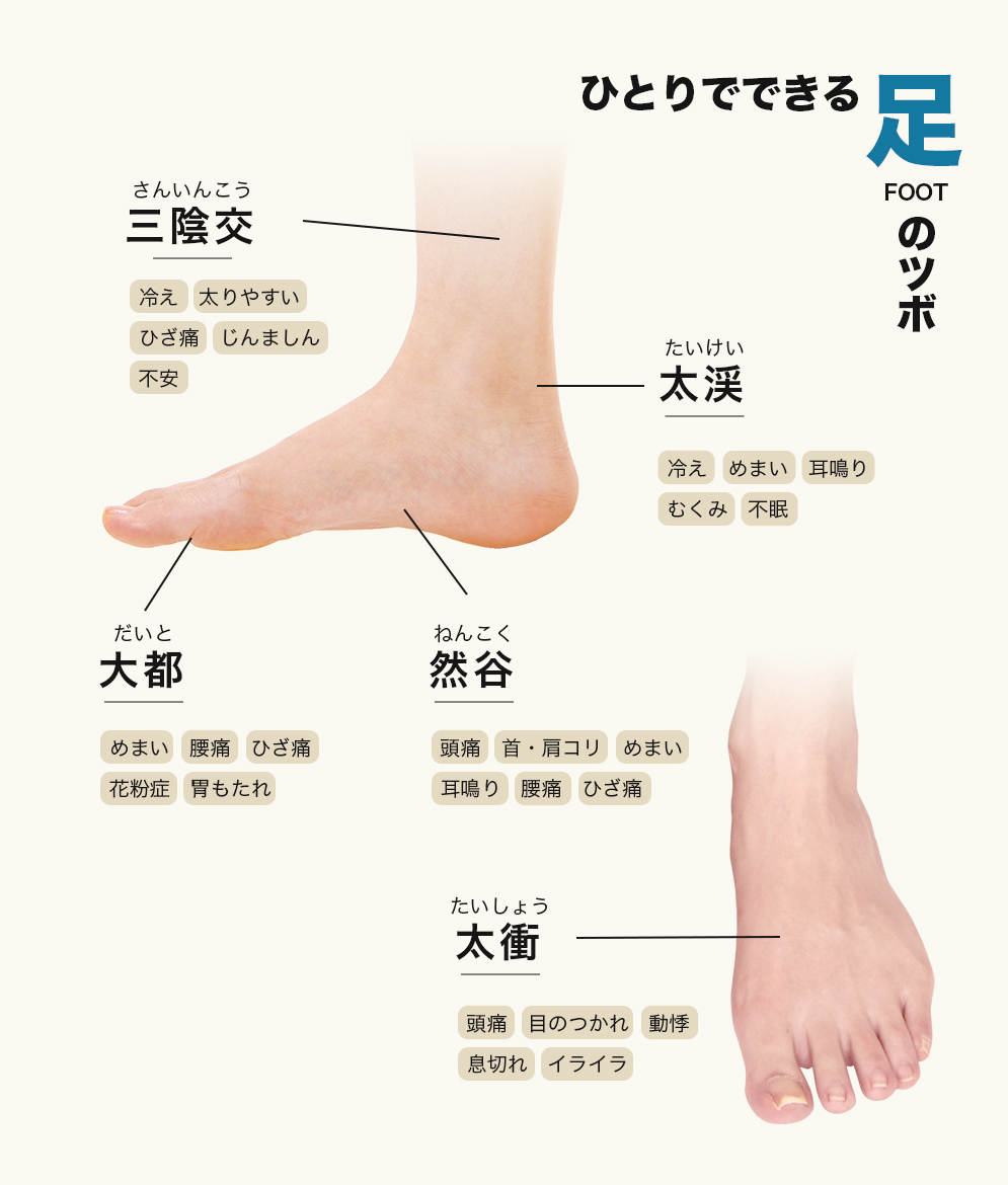 ひとりでできる手と足のツボ せんねん灸 ひとりでできる手と足のツボ せんねん灸