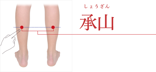 ツボ二十四節気 せんねん灸