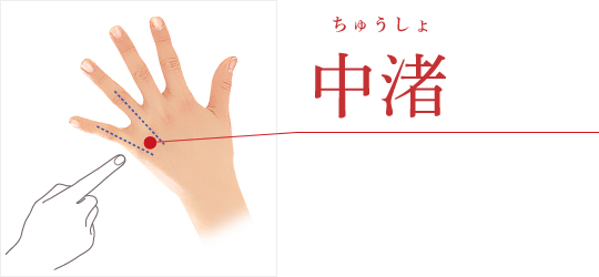 ツボ 手首 めまい ツボを押してめまいを改善する！めまいに効くツボとは｜feely(フィーリー)